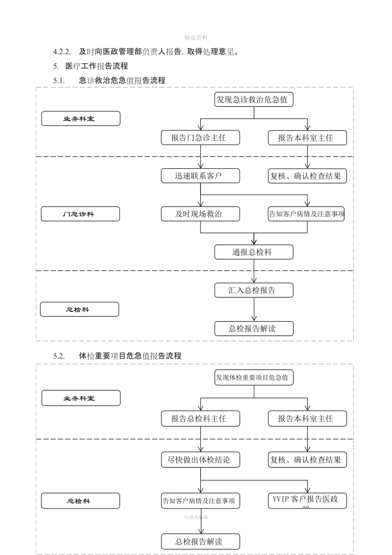 体检中心医疗工作报告制度_第3页