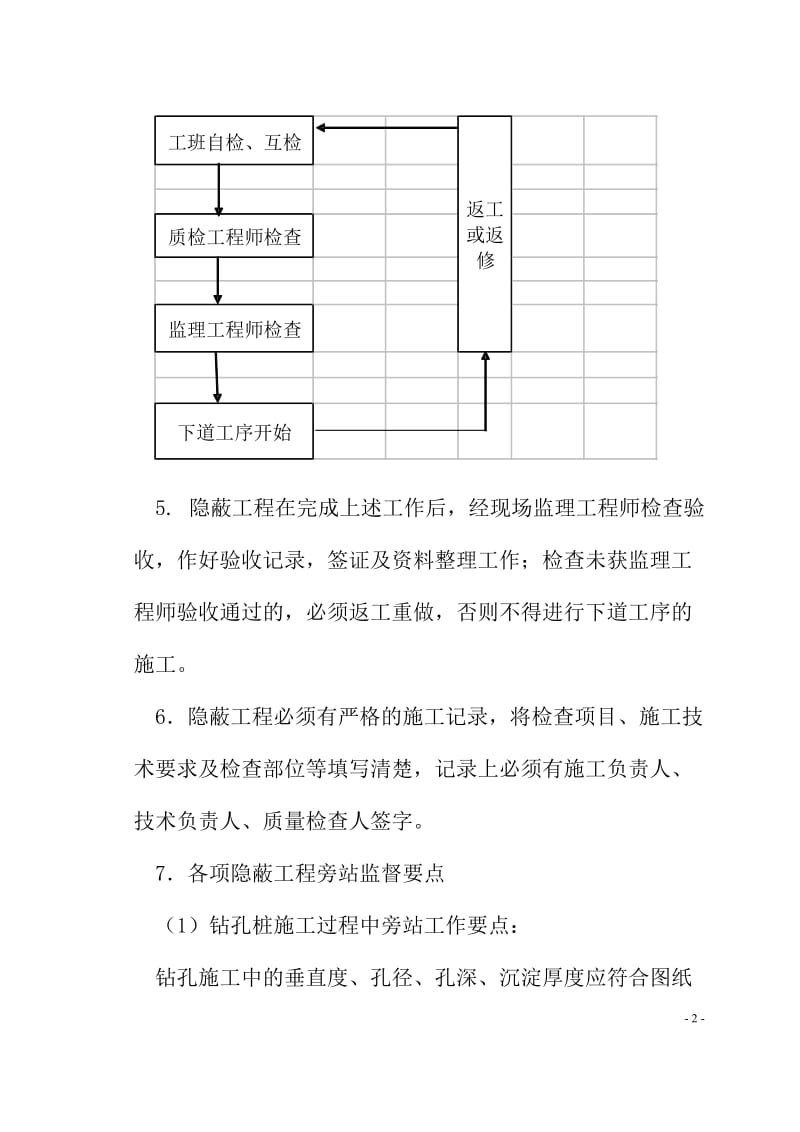 隐蔽工程质量旁站制度_第3页