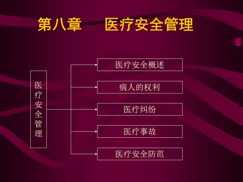 《醫(yī)療安全管理》PPT課件_第1頁