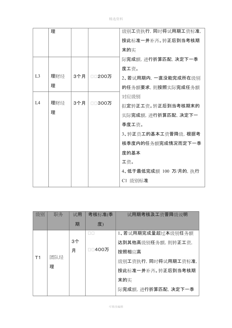 xx资产管理公司薪酬及考核制度_第3页