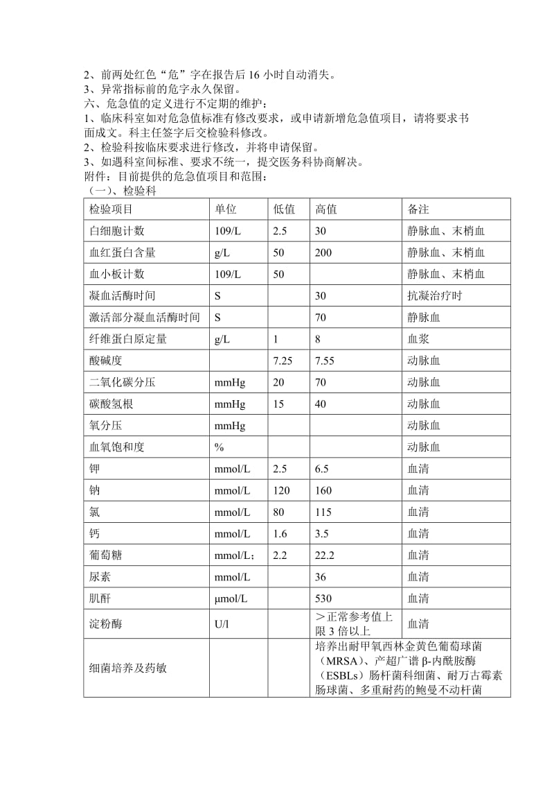 紫金县人民医院临床危急值报告制度抽查情况表_第3页