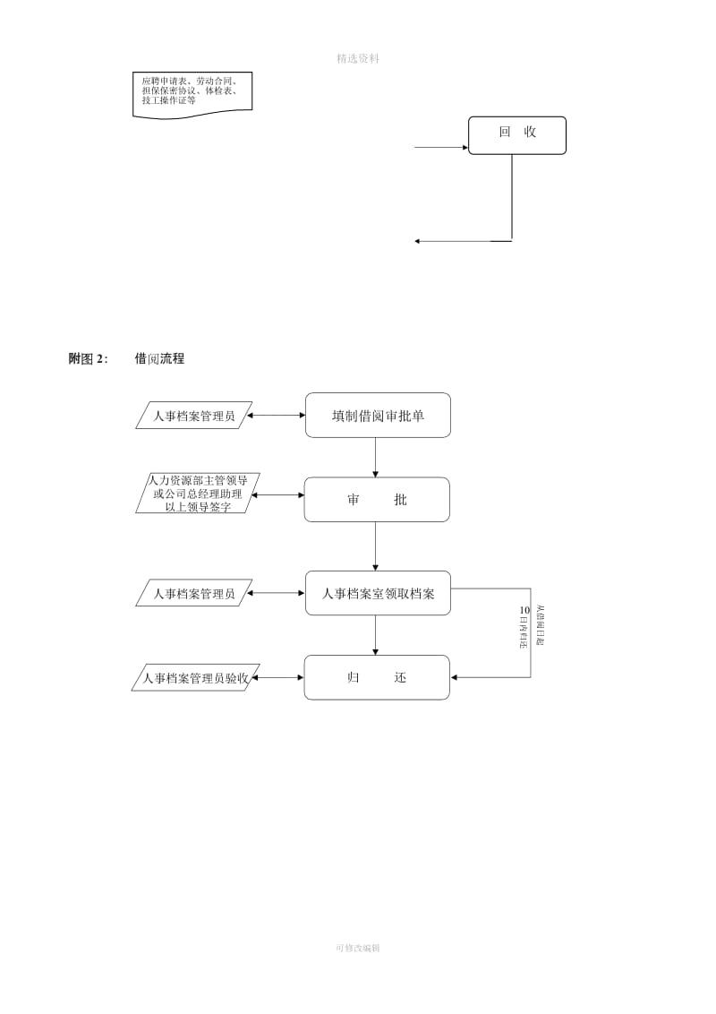 人事档案信息管理制度_第3页