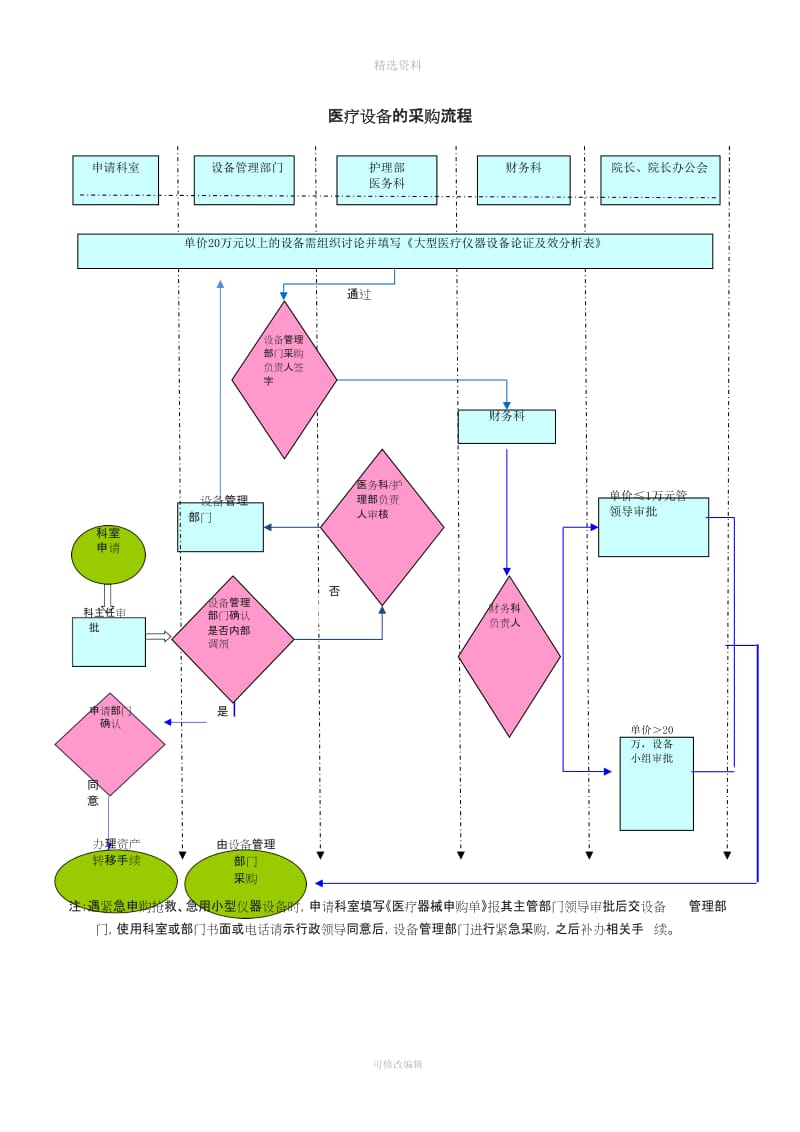 医疗仪器设备采购制度_第3页