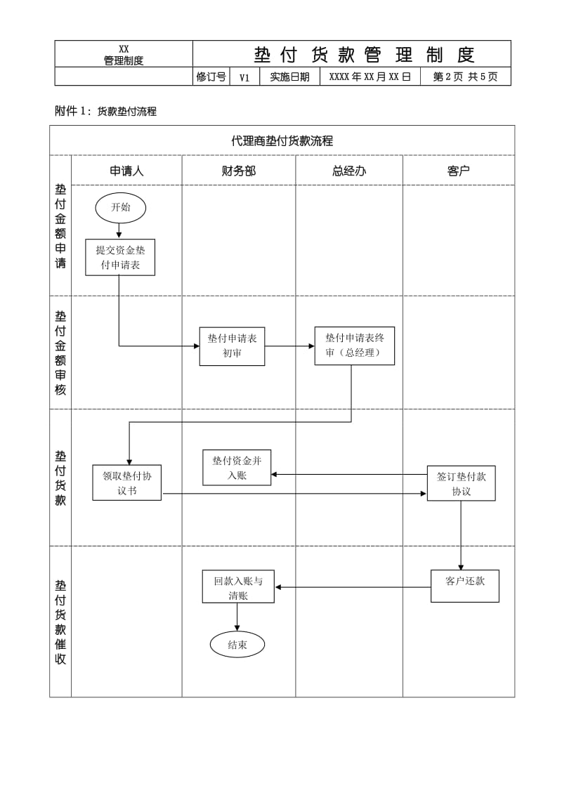 资金垫付管理制度_第2页