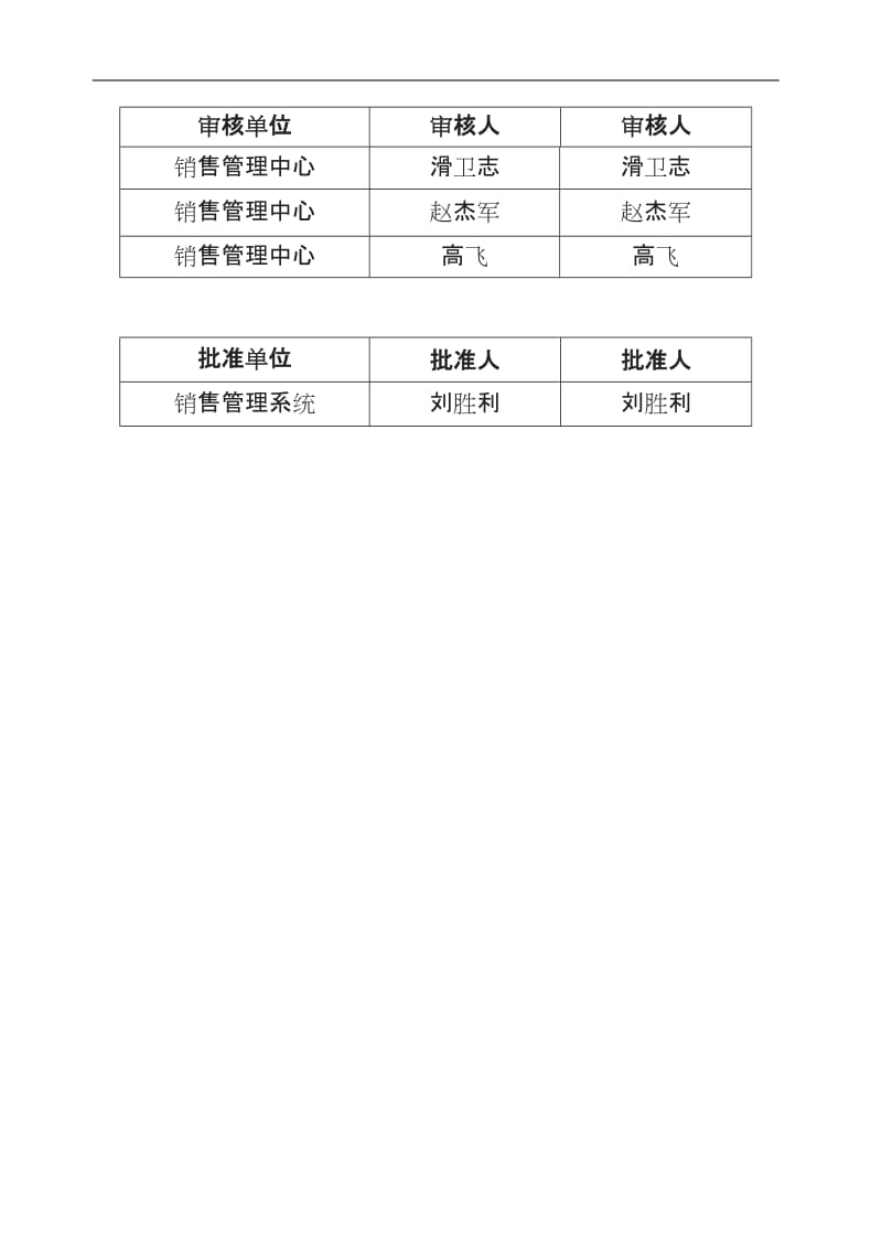 销售管理系统经销商禁销竞品规范管理制度走系统版_第2页