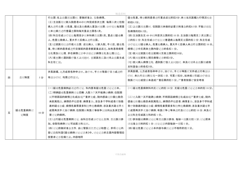 医疗核心制度考核细则评分表[001]_第2页