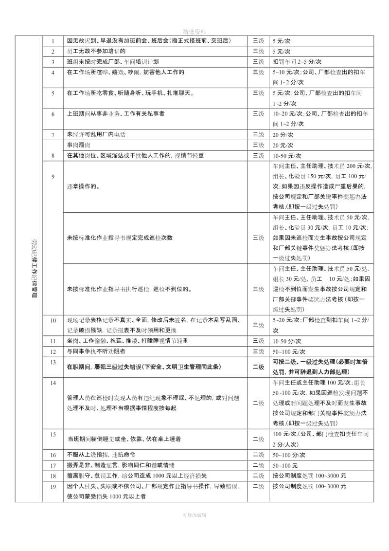 某企业标准化奖惩考核制度_第1页