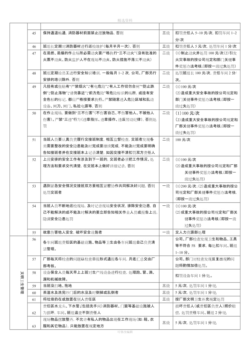 某企业标准化奖惩考核制度_第3页