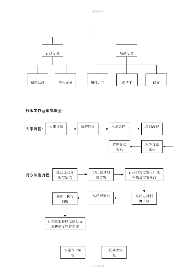 行政部工作流程与制度文_第2页