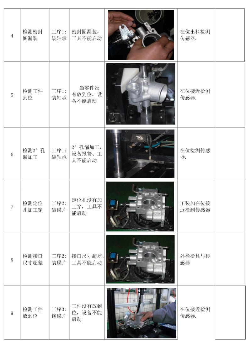 防错工装管理制度_第3页