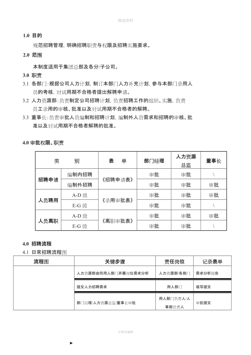 集团招聘管理制度_第2页