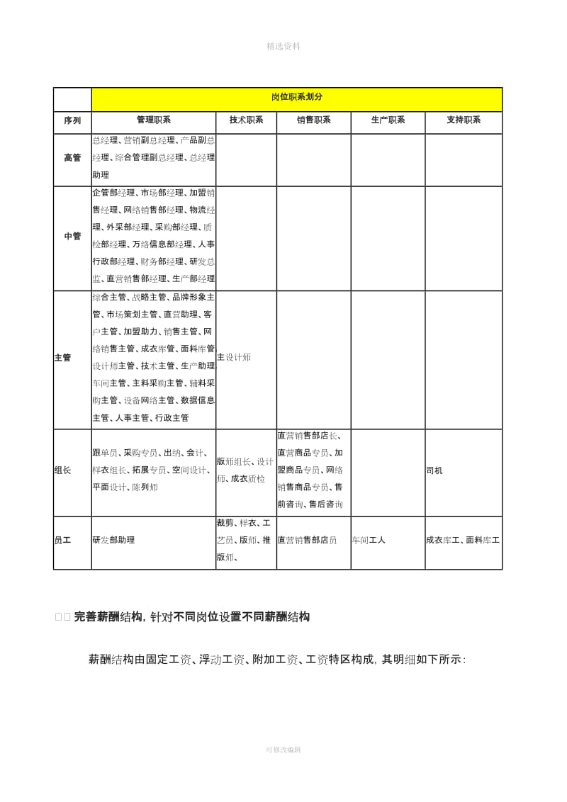 北京某装饰公司薪酬管理制度设计案例_第2页