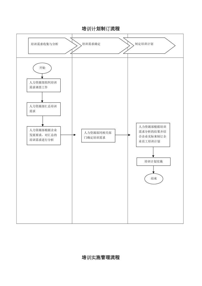 培训制度流程及相关表格_第1页