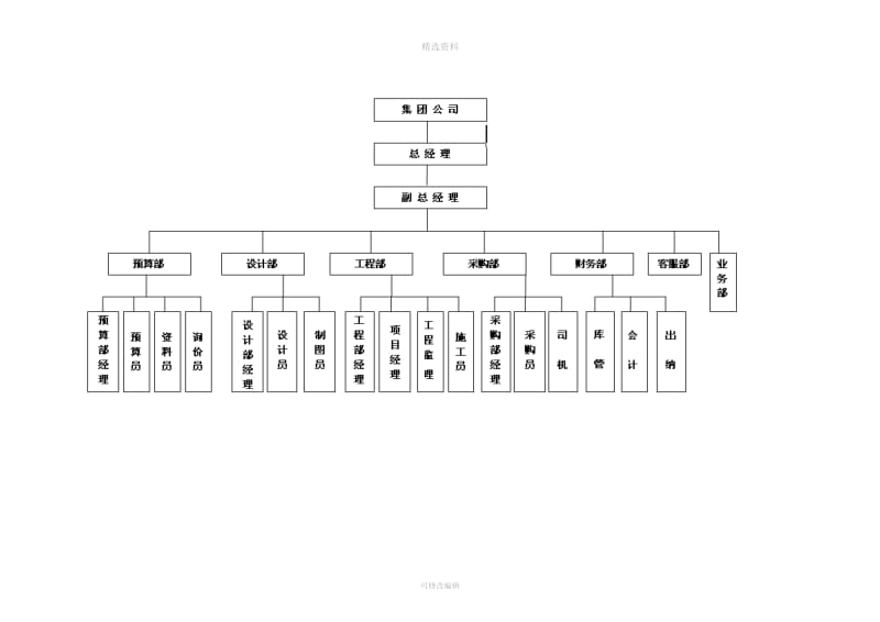 装饰公司全套规章制度[1]_第2页