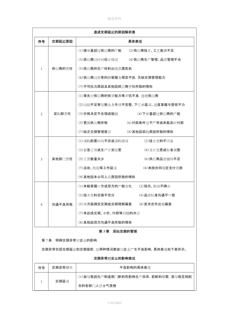 采购交期管理制度_第2页