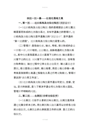 分之合標準化與組織紀律暨規(guī)制度程重點內容