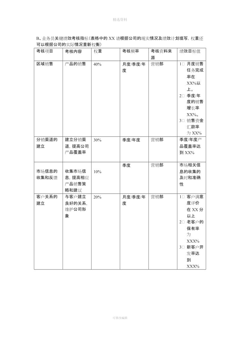 一、业务员绩效考核制度[001]_第2页