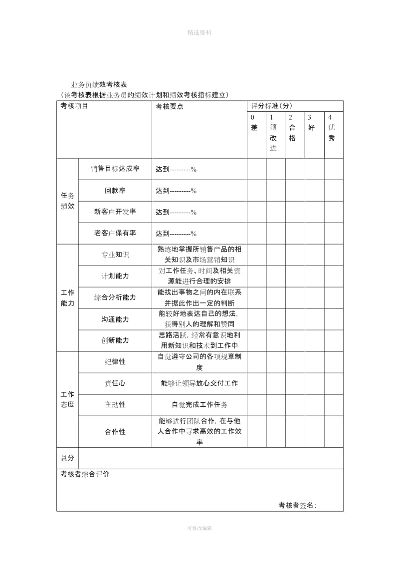 一、业务员绩效考核制度[001]_第3页