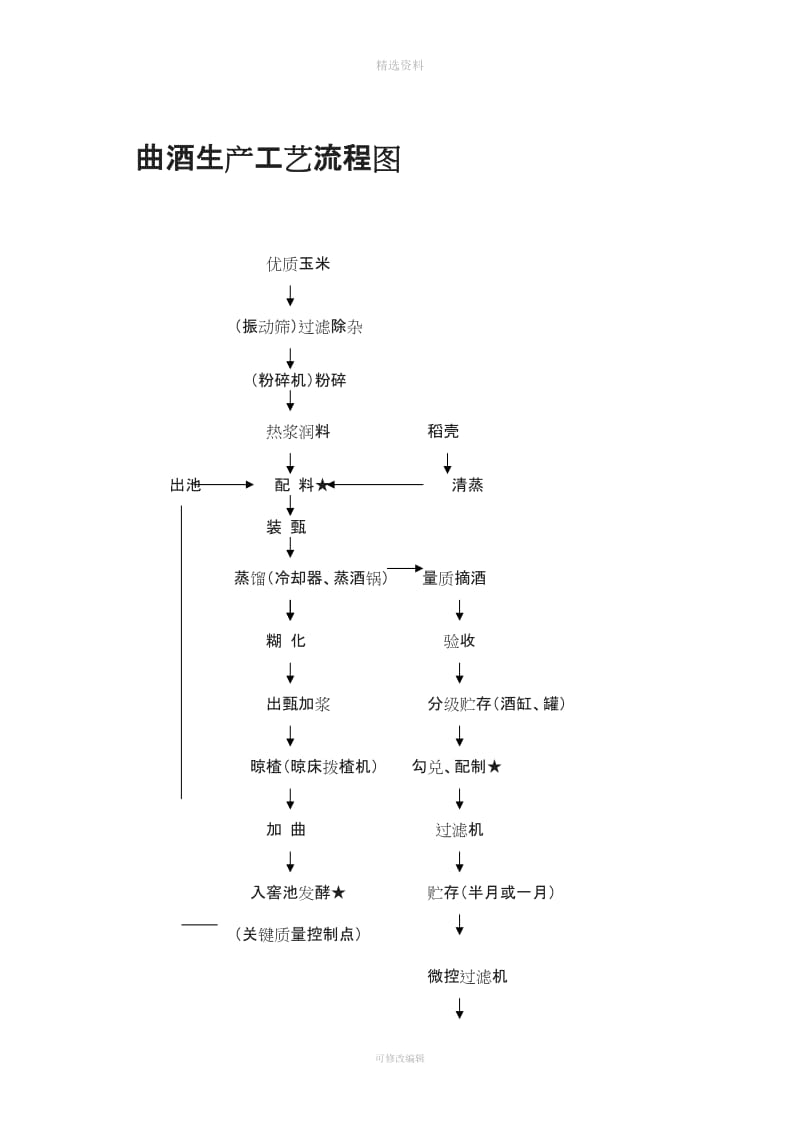 四皓酒业车间管理制度_第1页