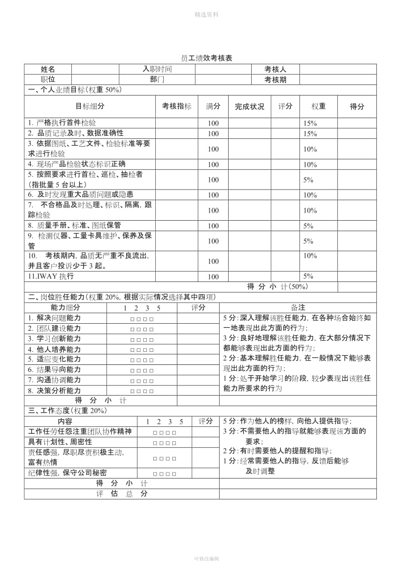 品质部绩效考核制度_第3页