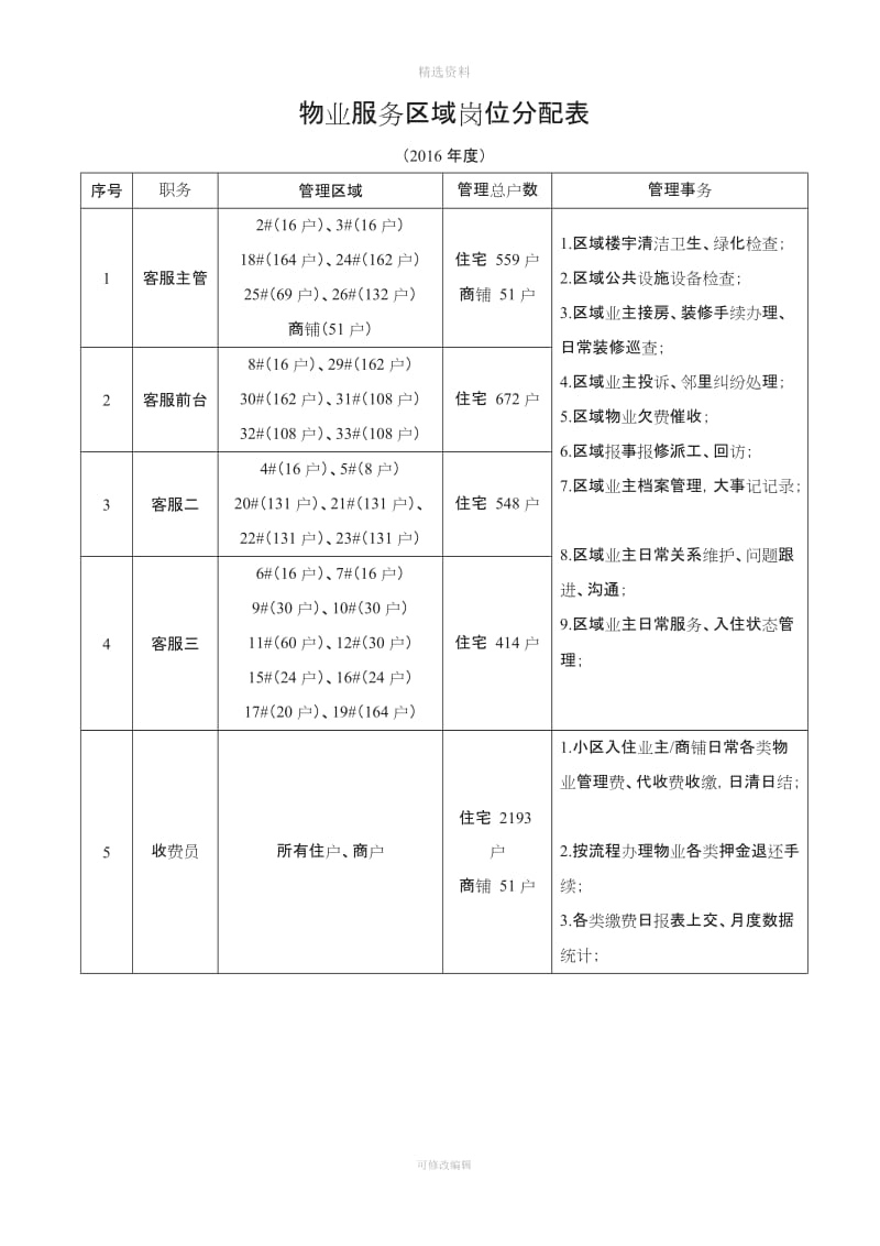 客服管理制度_第2页