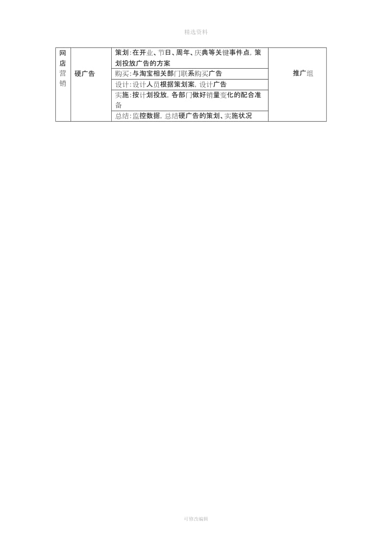 淘宝网店管理制度_第3页