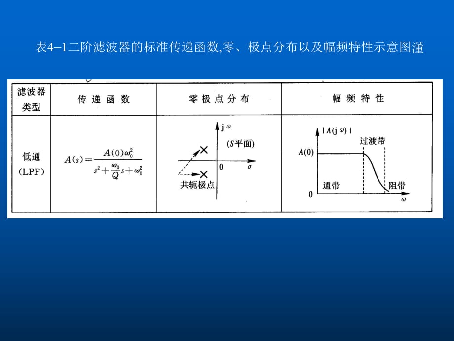 帶通、帶阻濾波器、開關(guān)電容濾波器_第1頁