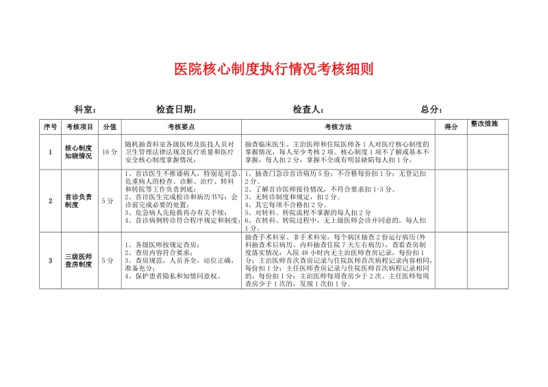 医院核心制度执行情况考核细则_第1页