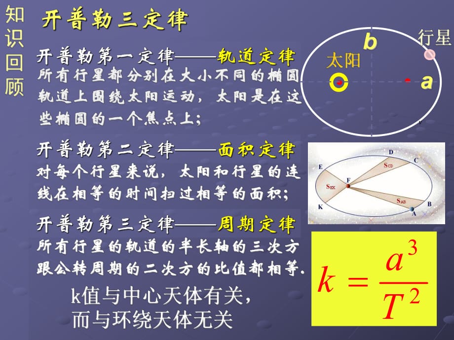 《開普勒三定律》PPT課件_第1頁