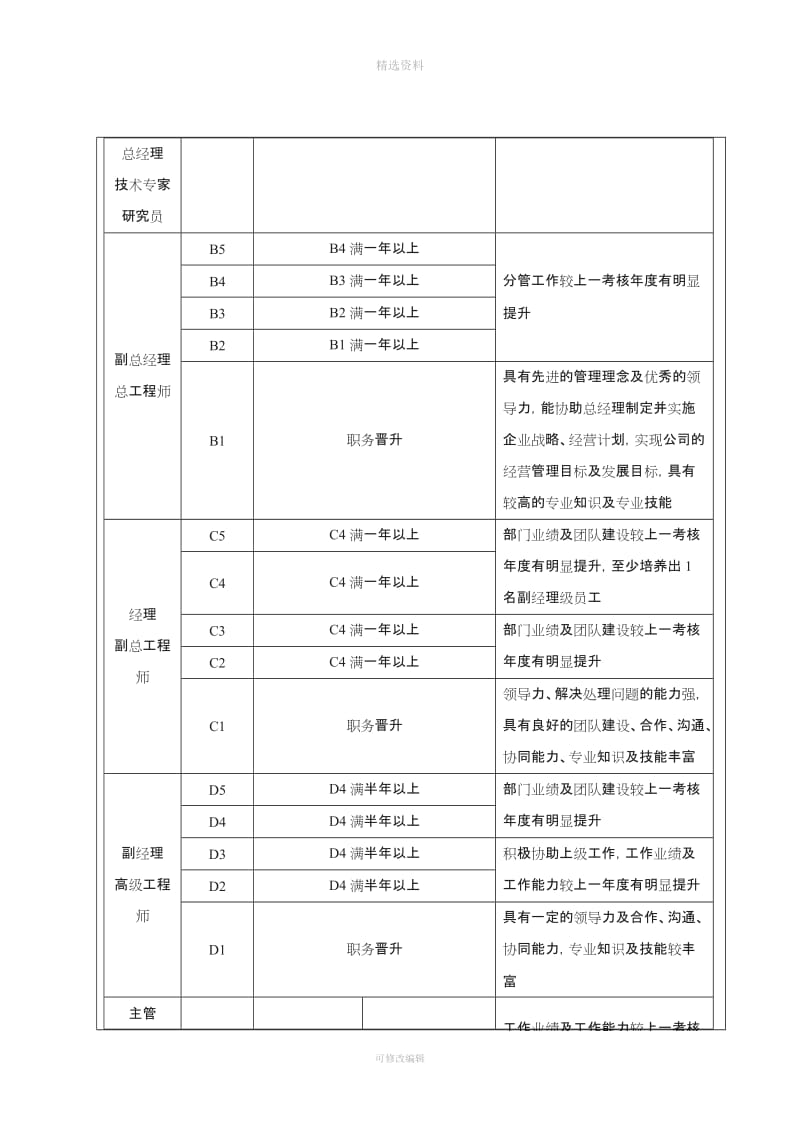 员工晋级晋升管理制度_第3页