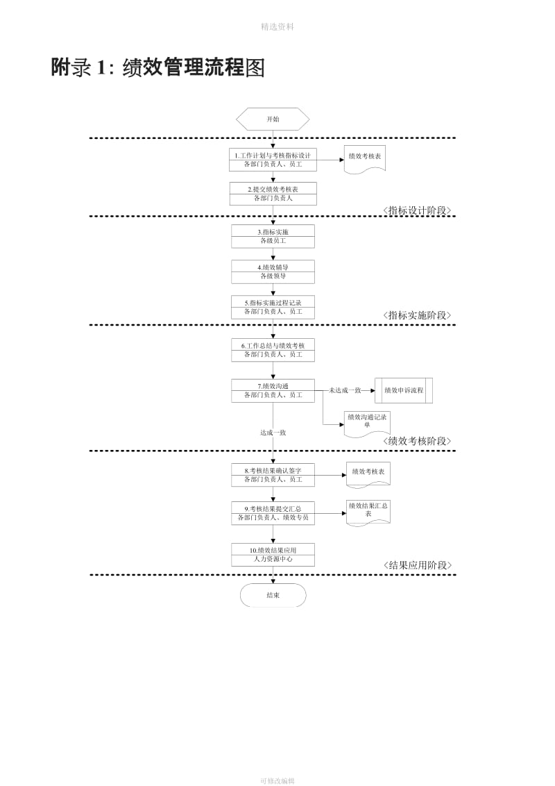 XX公司绩效管理制度_第3页