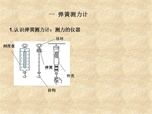 《彈簧測(cè)力計(jì)》PPT課件