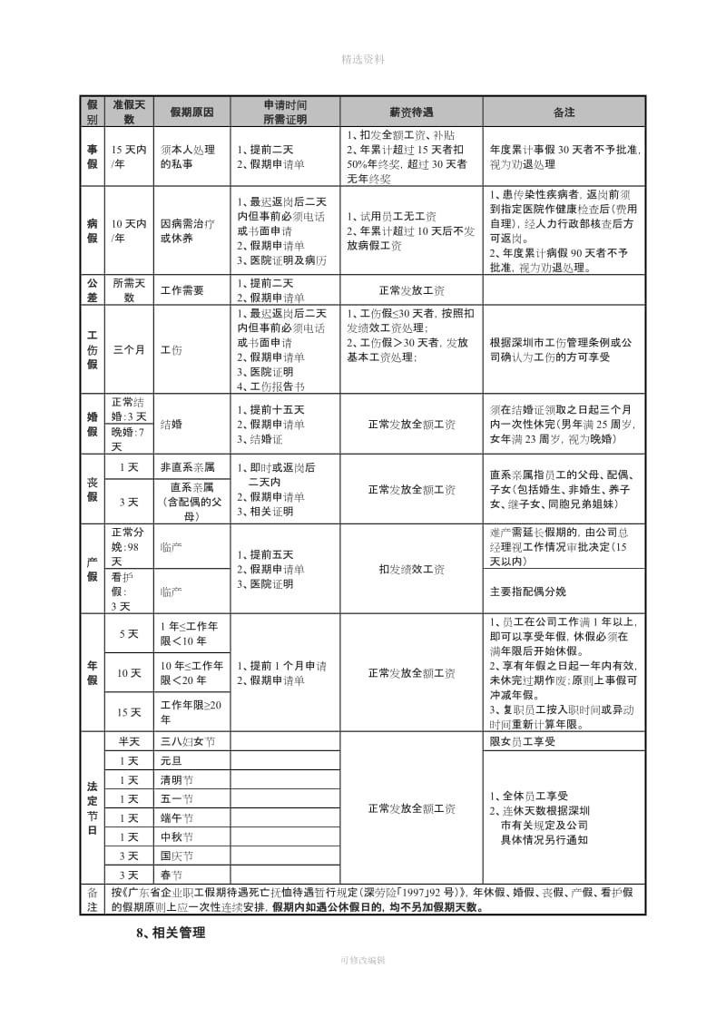 考勤制度2012.7.20_第3页