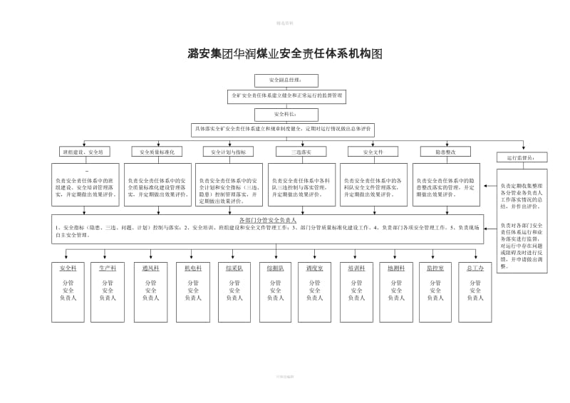 煤矿安全责任体系机构图和管理制度_第1页