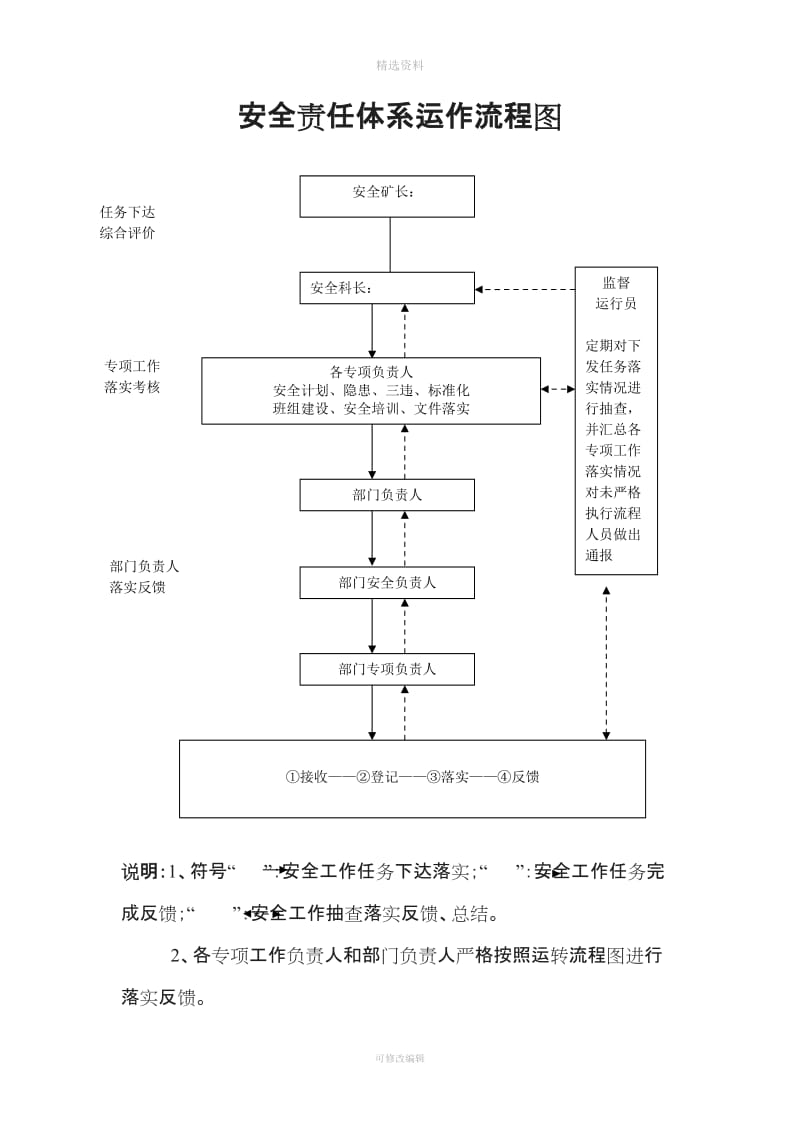 煤矿安全责任体系机构图和管理制度_第2页