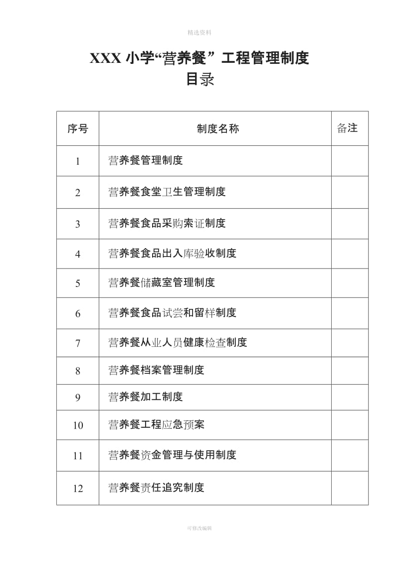 XXXX小学营养餐小厨房管理制度要点_第1页