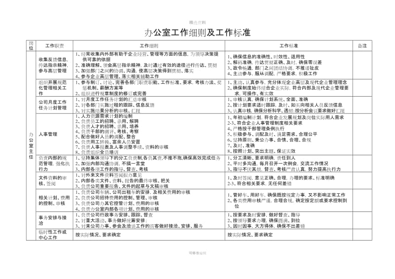 【制度汇编】办公室工作细则及工作标准_第1页