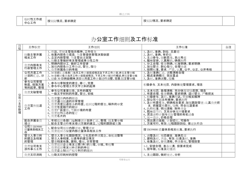 【制度汇编】办公室工作细则及工作标准_第3页