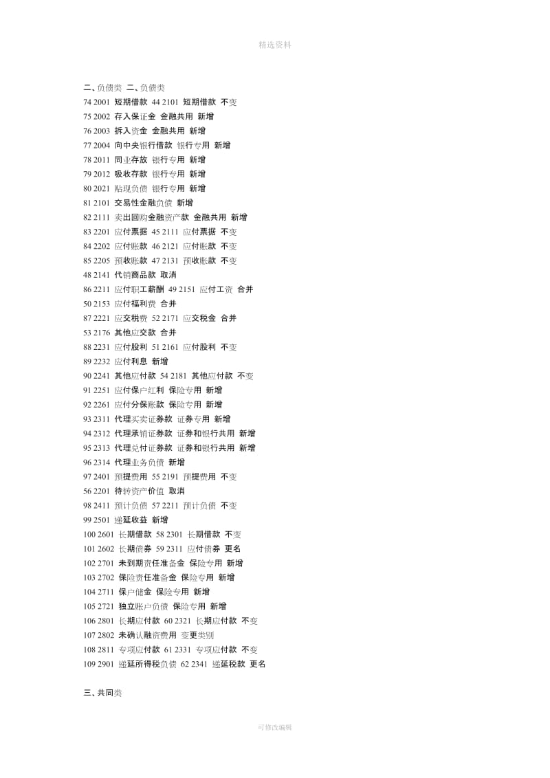 新会计准则会计科目表企业会计制度会计科目表对比_第3页