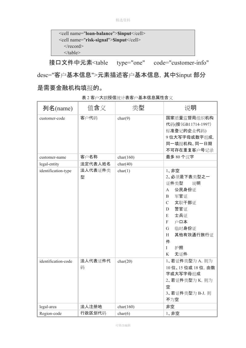 客户风险预警系统新统计制度数据接口说明_第3页