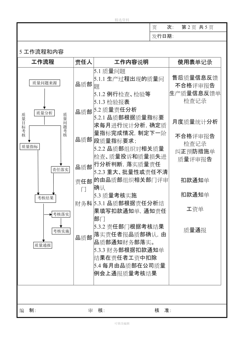 质量考核制度_第3页