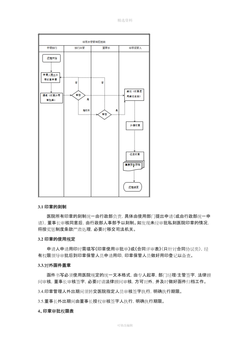 印章管理制度[004]_第2页