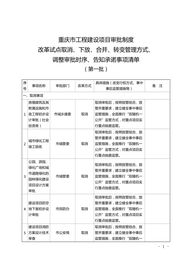 重庆市工程建设项目审批制度改革试点取消下放合并转变管理方式调整审批时序告知承诺事项清单_第1页