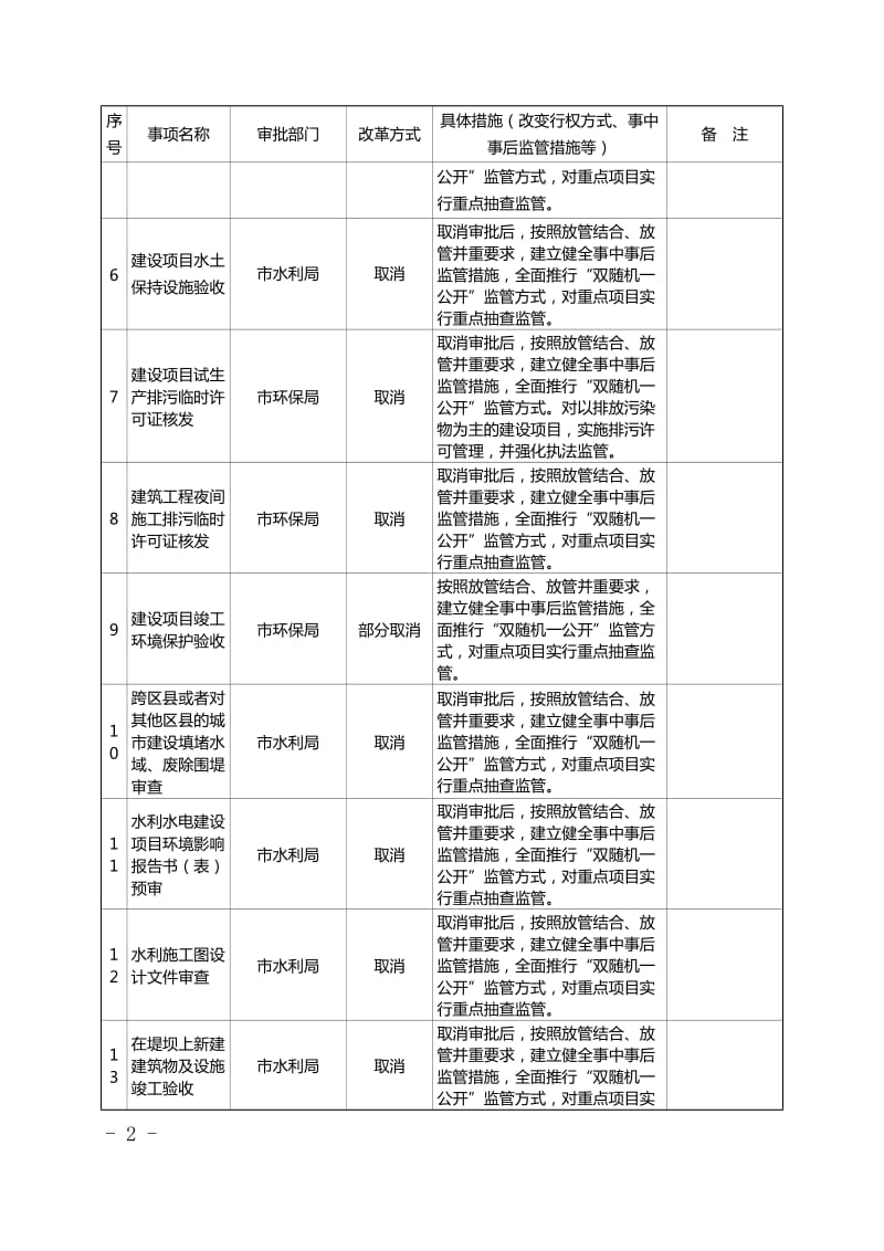 重庆市工程建设项目审批制度改革试点取消下放合并转变管理方式调整审批时序告知承诺事项清单_第2页