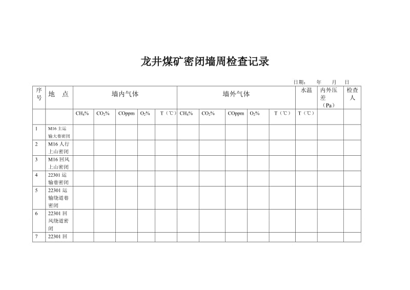 密闭墙检查记录及管理制度_第1页