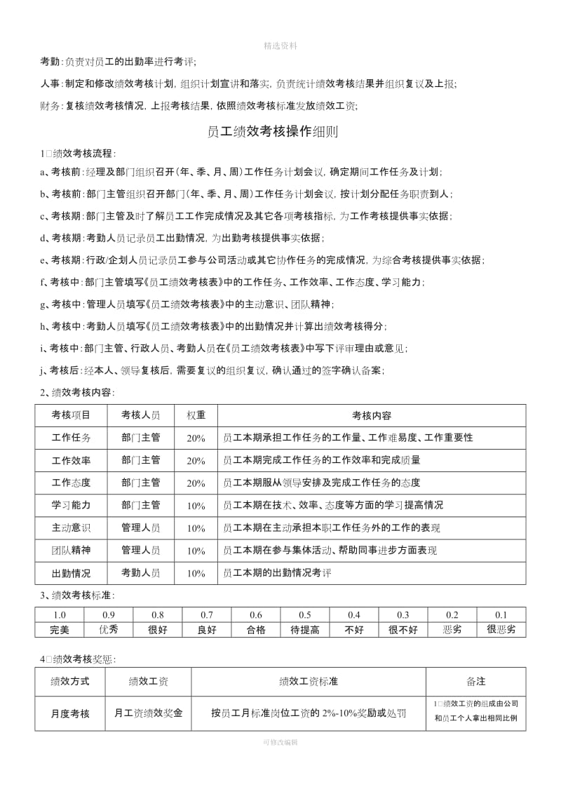 绩效考核制度方案_第2页