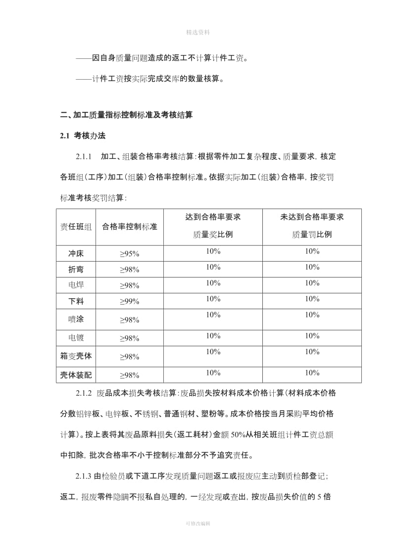 钣金产品部奖惩管理制度_第2页