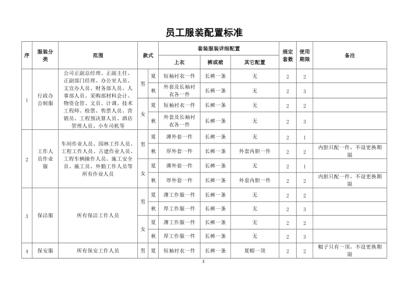 服装管理制度_第2页