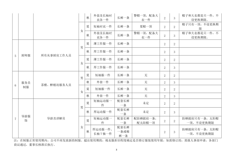 服装管理制度_第3页