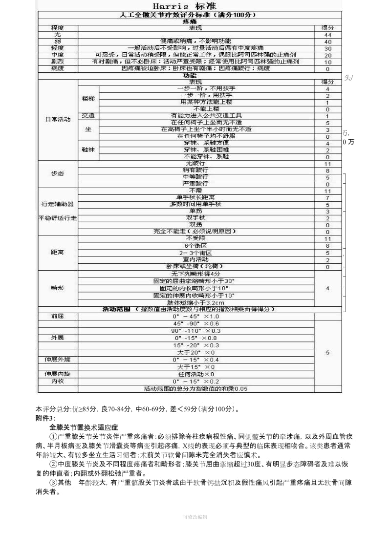 关节置换技术管理制度质量保障措施风险评估及应急预案_第2页